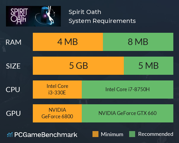 Spirit Oath System Requirements PC Graph - Can I Run Spirit Oath