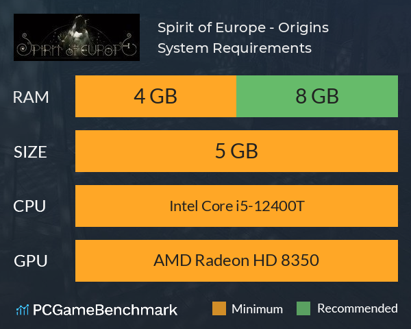 Spirit of Europe - Origins System Requirements PC Graph - Can I Run Spirit of Europe - Origins