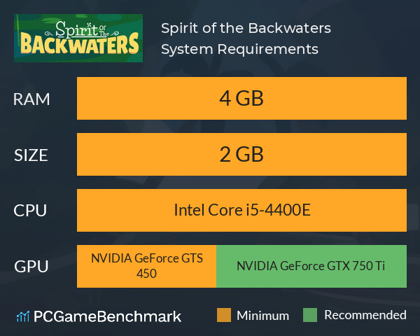 Spirit of the Backwaters System Requirements PC Graph - Can I Run Spirit of the Backwaters