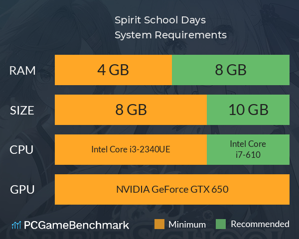 Spirit School Days System Requirements PC Graph - Can I Run Spirit School Days