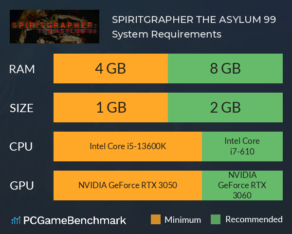 SPIRITGRAPHER: THE ASYLUM 99 System Requirements PC Graph - Can I Run SPIRITGRAPHER: THE ASYLUM 99