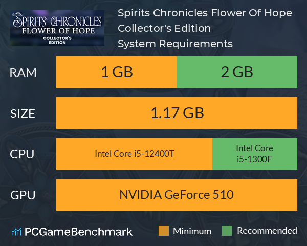 Spirits Chronicles: Flower Of Hope Collector's Edition System Requirements PC Graph - Can I Run Spirits Chronicles: Flower Of Hope Collector's Edition