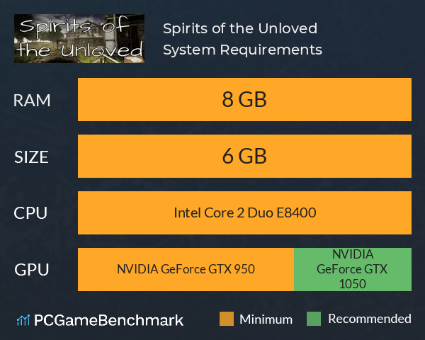 Spirits of the Unloved System Requirements PC Graph - Can I Run Spirits of the Unloved