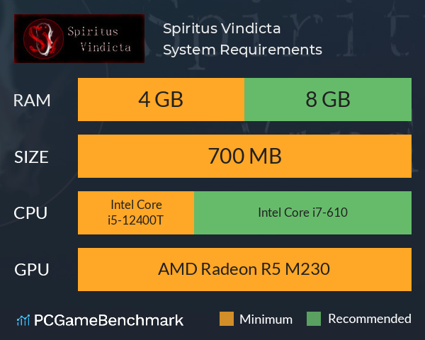 Spiritus Vindicta System Requirements PC Graph - Can I Run Spiritus Vindicta