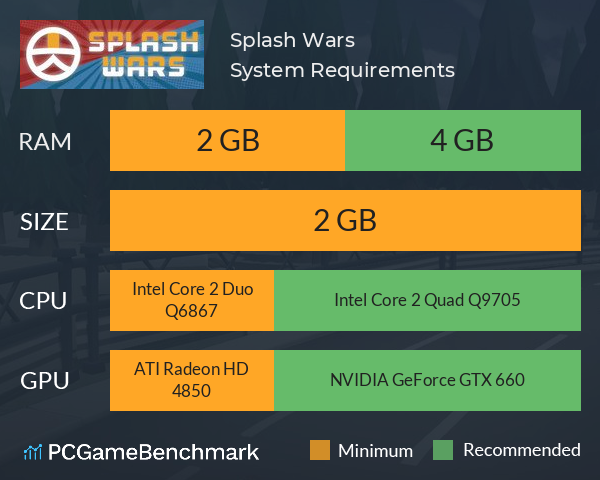 Splash Wars System Requirements PC Graph - Can I Run Splash Wars