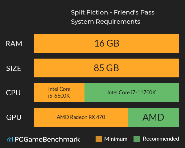 Split Fiction - Friend's Pass System Requirements PC Graph - Can I Run Split Fiction - Friend's Pass