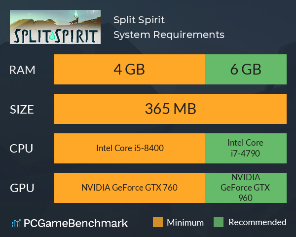 Split Spirit System Requirements PC Graph - Can I Run Split Spirit