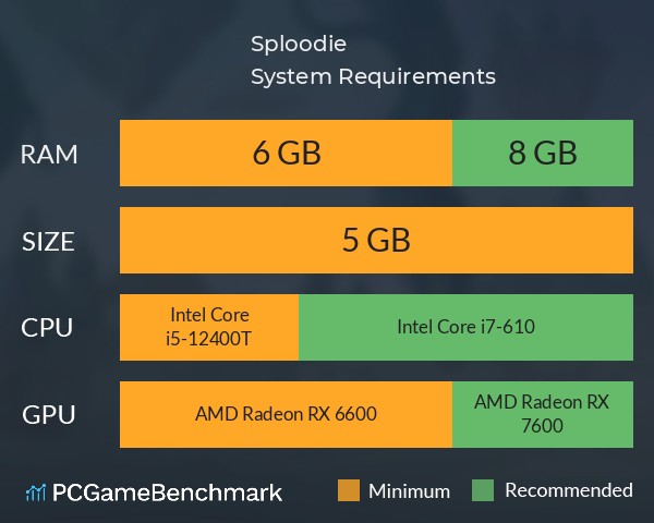 Sploodie System Requirements PC Graph - Can I Run Sploodie