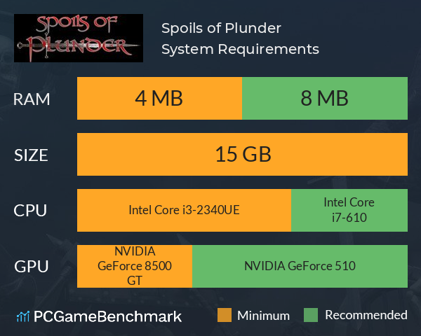 Spoils of Plunder System Requirements PC Graph - Can I Run Spoils of Plunder