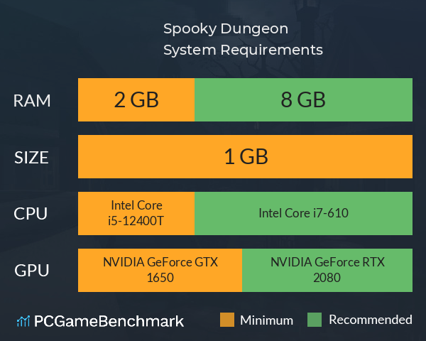 Spooky Dungeon System Requirements PC Graph - Can I Run Spooky Dungeon