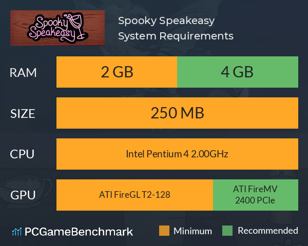 Spooky Speakeasy System Requirements PC Graph - Can I Run Spooky Speakeasy