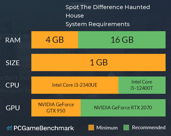 Spot The Difference: Haunted House System Requirements PC Graph - Can I Run Spot The Difference: Haunted House