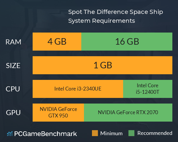 Spot The Difference: Space Ship System Requirements PC Graph - Can I Run Spot The Difference: Space Ship