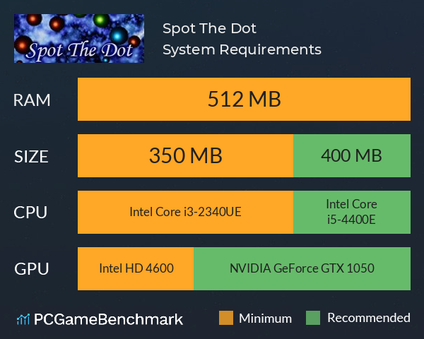 Spot The Dot System Requirements PC Graph - Can I Run Spot The Dot