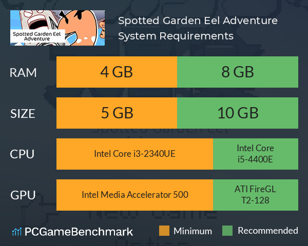 Spotted Garden Eel Adventure System Requirements PC Graph - Can I Run Spotted Garden Eel Adventure