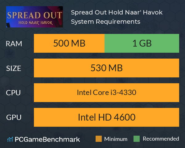 Spread Out! Hold Naar' Havok System Requirements PC Graph - Can I Run Spread Out! Hold Naar' Havok