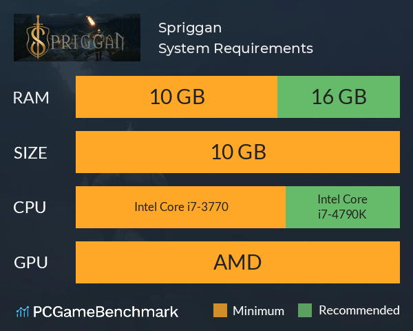 Spriggan System Requirements PC Graph - Can I Run Spriggan