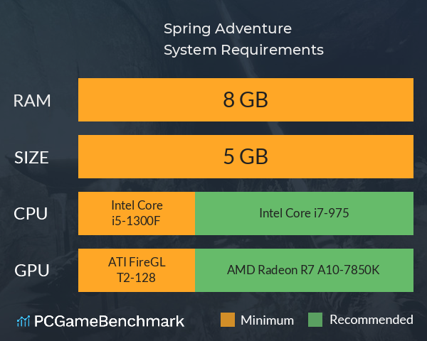 Spring Adventure System Requirements PC Graph - Can I Run Spring Adventure