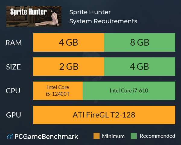 Sprite Hunter System Requirements PC Graph - Can I Run Sprite Hunter