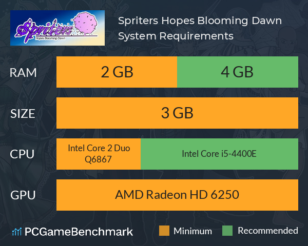 Spriters, Hopes Blooming Dawn System Requirements PC Graph - Can I Run Spriters, Hopes Blooming Dawn