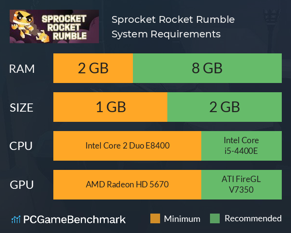 Sprocket Rocket Rumble System Requirements PC Graph - Can I Run Sprocket Rocket Rumble