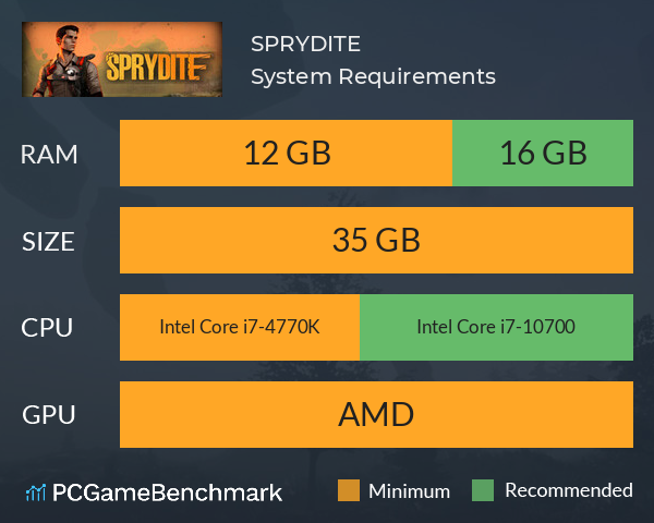 SPRYDITE System Requirements PC Graph - Can I Run SPRYDITE