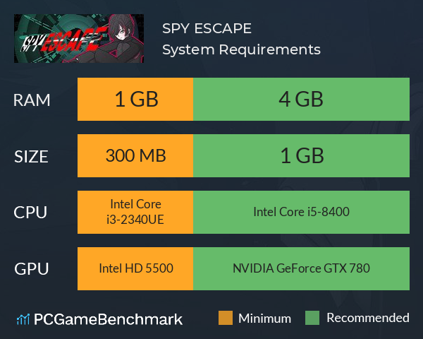 SPY ESCAPE System Requirements PC Graph - Can I Run SPY ESCAPE