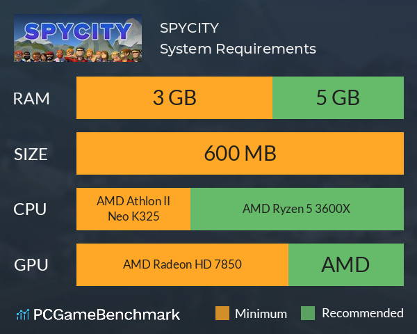 SPYCITY System Requirements PC Graph - Can I Run SPYCITY