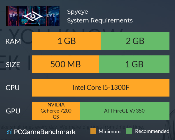 Spyeye System Requirements PC Graph - Can I Run Spyeye