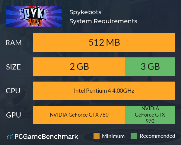 Spykebots System Requirements PC Graph - Can I Run Spykebots