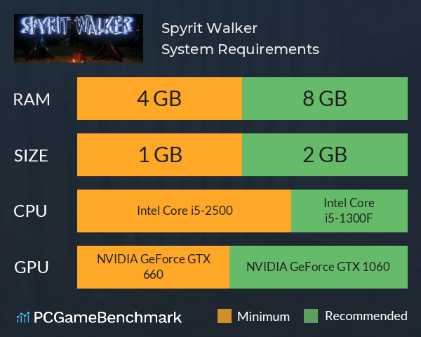 Spyrit Walker System Requirements PC Graph - Can I Run Spyrit Walker