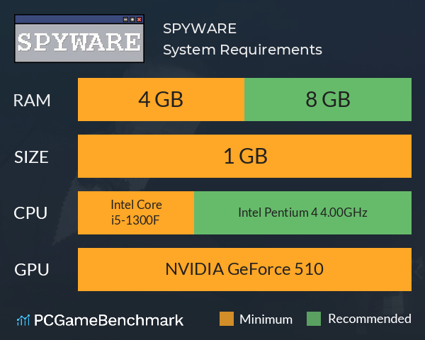 SPYWARE System Requirements PC Graph - Can I Run SPYWARE