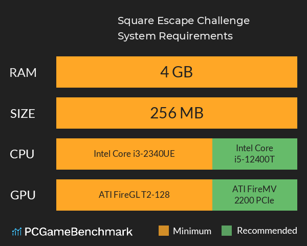 Square Escape Challenge System Requirements PC Graph - Can I Run Square Escape Challenge