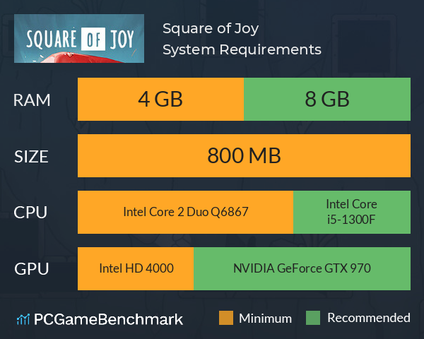 Square of Joy System Requirements PC Graph - Can I Run Square of Joy