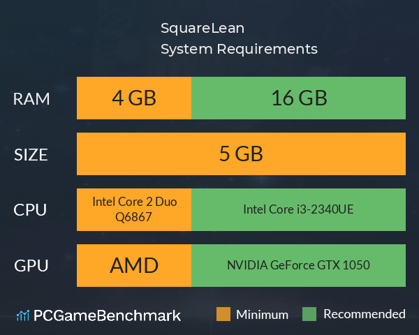 SquareLean System Requirements PC Graph - Can I Run SquareLean