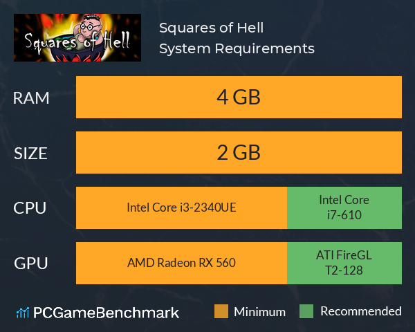 Squares of Hell System Requirements PC Graph - Can I Run Squares of Hell