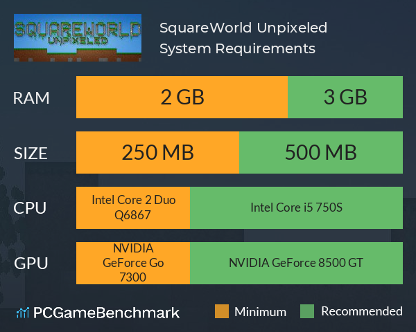 SquareWorld Unpixeled System Requirements PC Graph - Can I Run SquareWorld Unpixeled