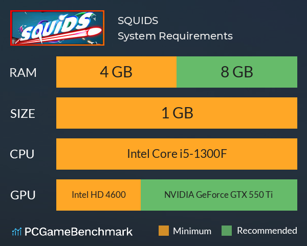 SQUIDS System Requirements PC Graph - Can I Run SQUIDS