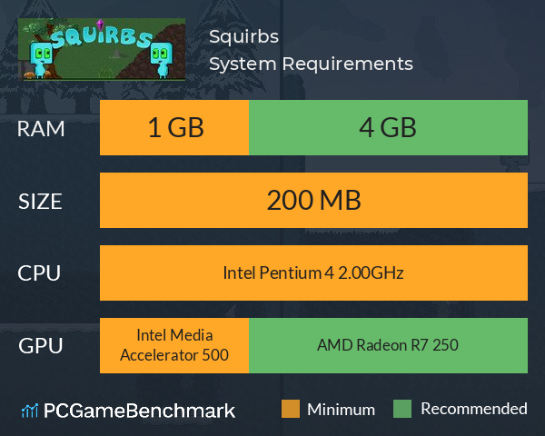 Squirbs System Requirements PC Graph - Can I Run Squirbs