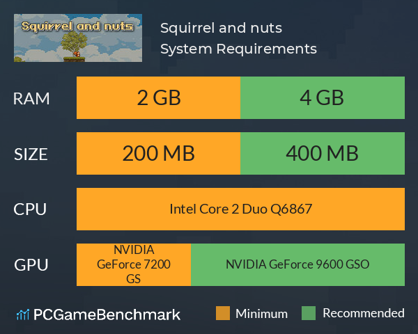 Squirrel and nuts System Requirements PC Graph - Can I Run Squirrel and nuts