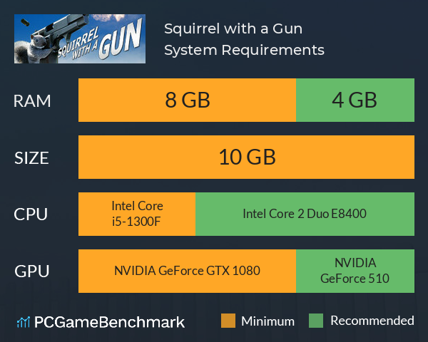 Squirrel with a Gun System Requirements PC Graph - Can I Run Squirrel with a Gun
