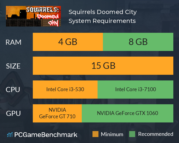 Squirrels: Doomed City System Requirements PC Graph - Can I Run Squirrels: Doomed City