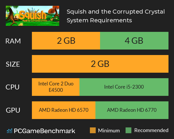 Squish and the Corrupted Crystal System Requirements PC Graph - Can I Run Squish and the Corrupted Crystal