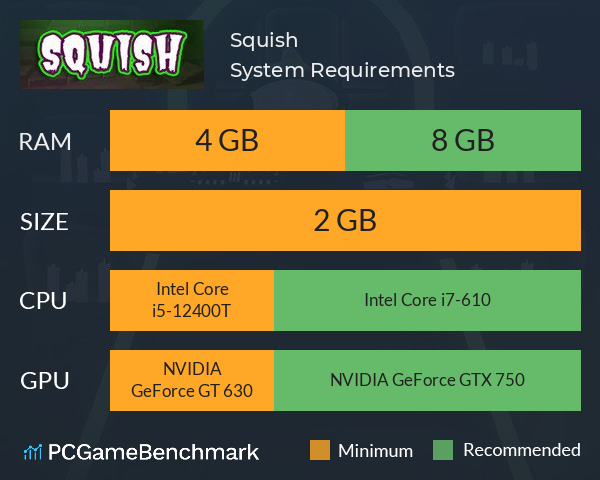 Squish System Requirements PC Graph - Can I Run Squish