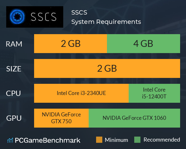 SSCS System Requirements PC Graph - Can I Run SSCS