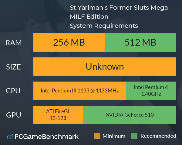 St. Yariman's Former Sluts ~Mega MILF Edition~ System Requirements PC Graph - Can I Run St. Yariman's Former Sluts ~Mega MILF Edition~