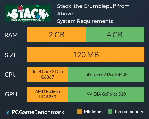 Stack & the Grumblepuff from Above System Requirements PC Graph - Can I Run Stack & the Grumblepuff from Above