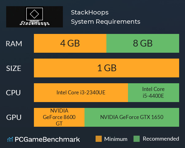 StackHoops System Requirements PC Graph - Can I Run StackHoops