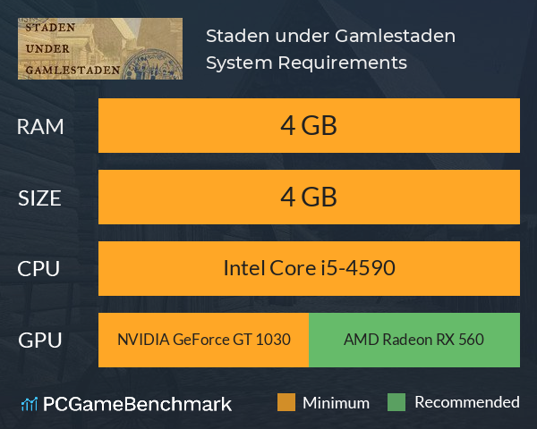 Staden under Gamlestaden System Requirements PC Graph - Can I Run Staden under Gamlestaden