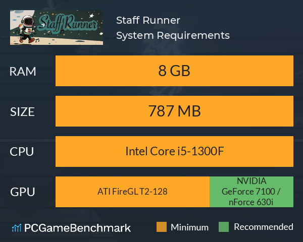 Staff Runner System Requirements PC Graph - Can I Run Staff Runner